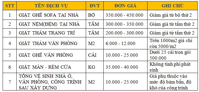 bảng báo giá dịch vụ giặt nệm tại đà nẵng