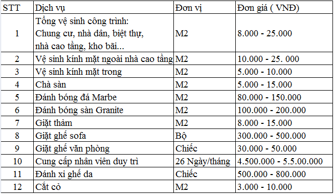 Bảng báo giá dịch vụ vệ sinh