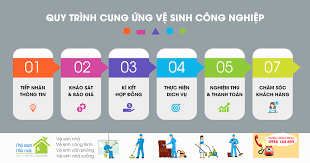 Quy trình thực hiện dịch vụ vệ sinh